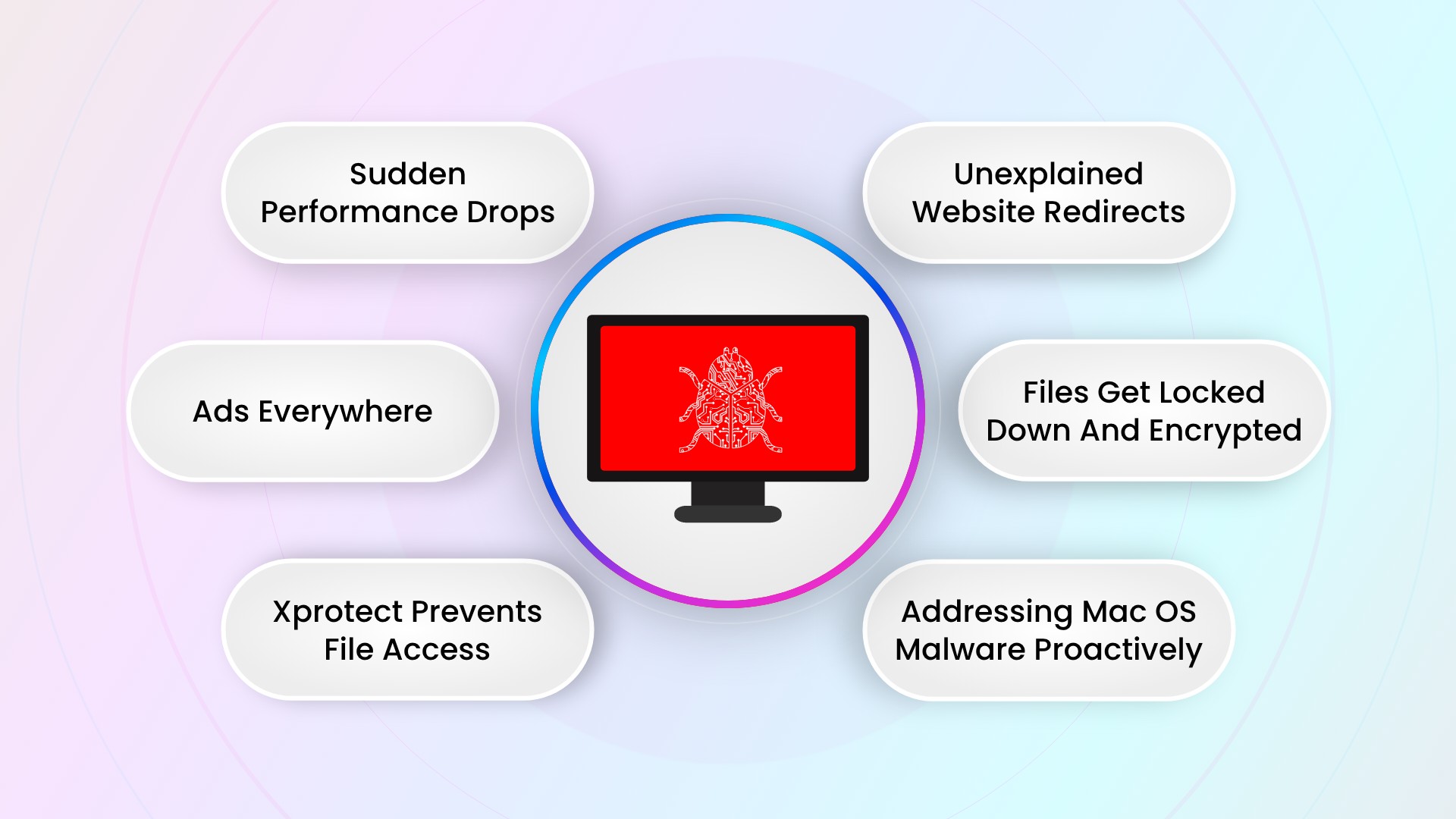 Infographics-of-different-signs-of-malware-attack-on-Mac